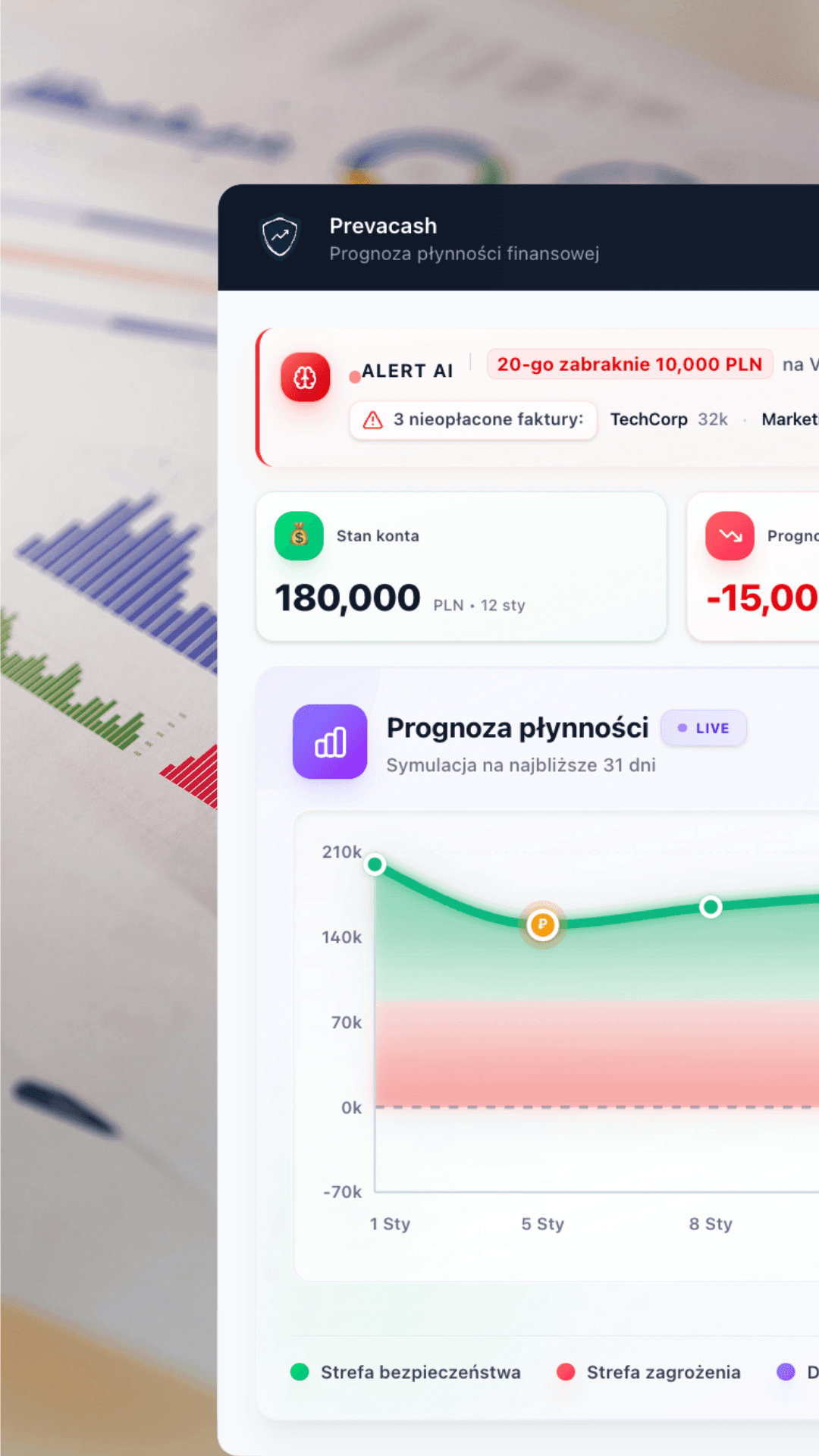 Wykresy płynności finansowej