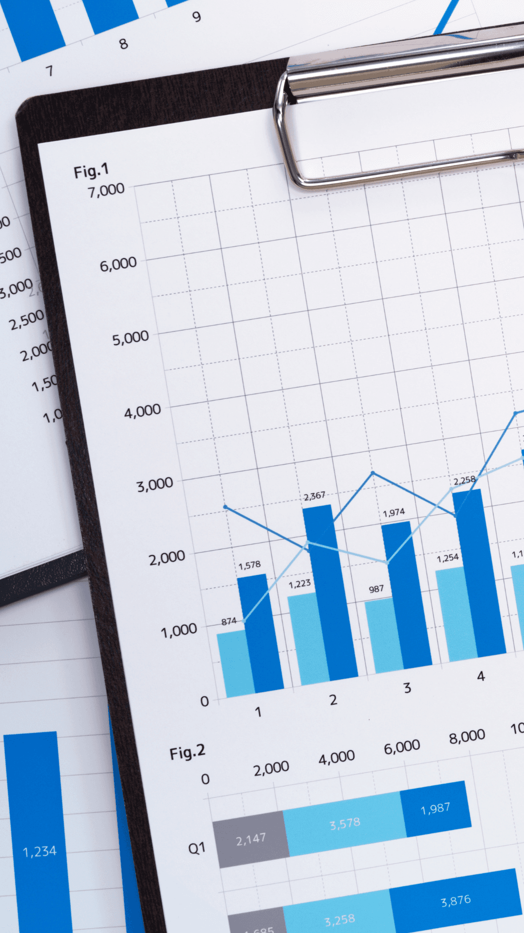 Wykresy płynności finansowej